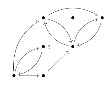 Dirgraph Computational Thinking | Home